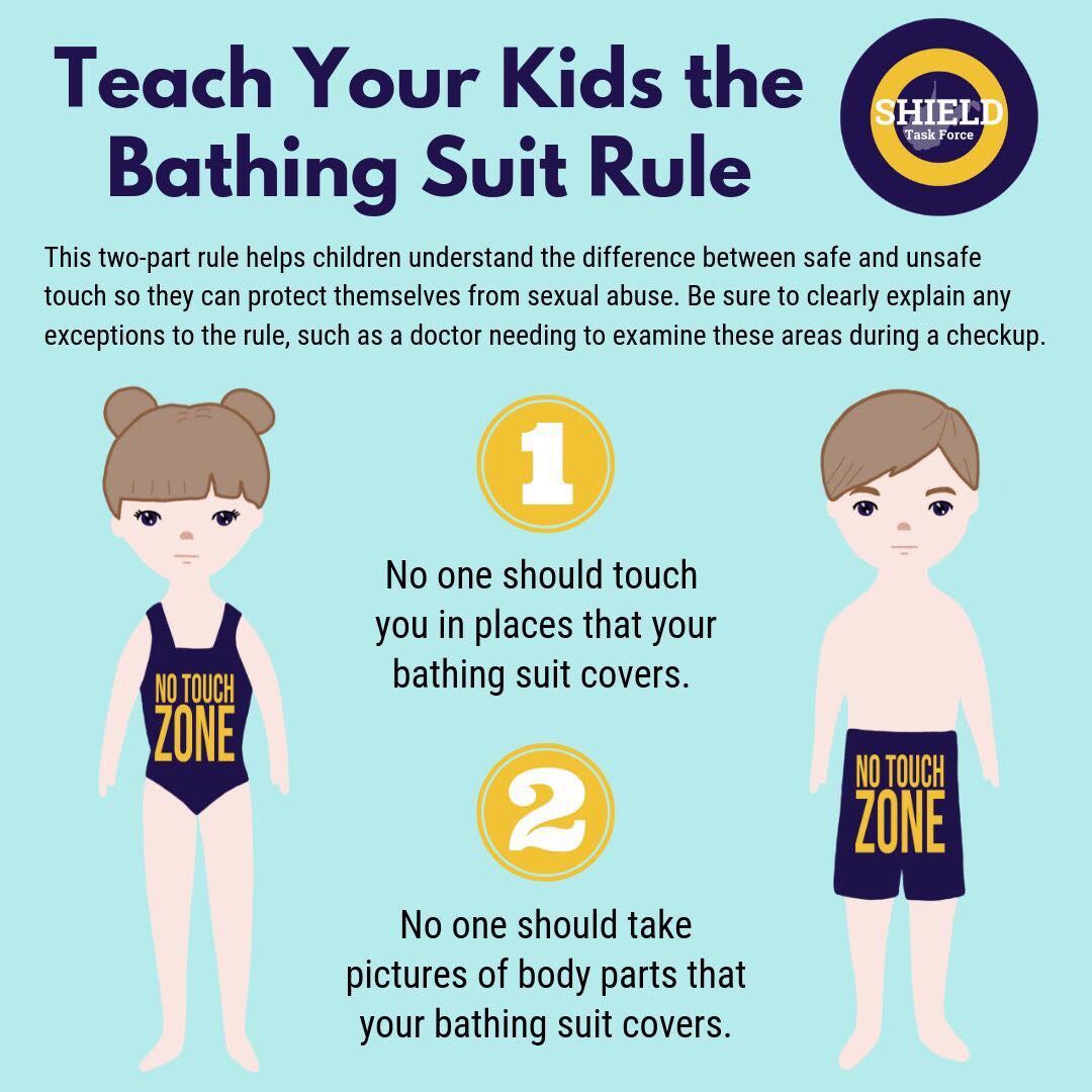 Sexual Abuse: Image of the Bathing Suit Rule safety poster.